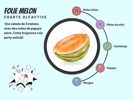 Sachet de Fizzies pour le bain Folie Melon 200gr BON BAIN - Image 2